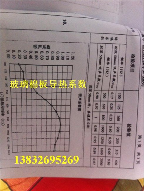 玻璃棉检测报告｜玻璃棉导热系数｜玻璃棉耐温