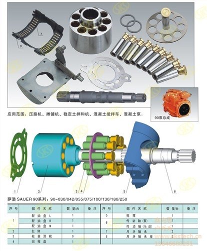 萨澳sauerdanfossPV90R75液压泵配件