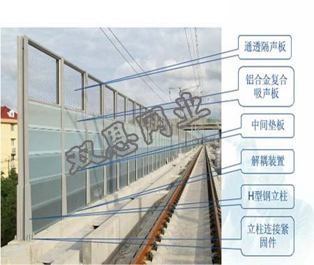 高铁声屏障|哈尔滨高铁声屏障价格|铝合金高铁声屏障生产