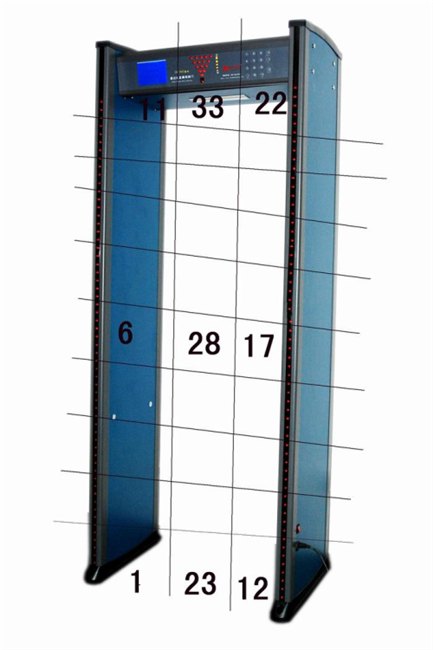 803型33区位通过式金属安检门