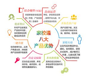 智能教育培训