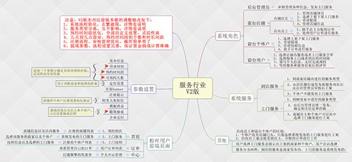 服务行业O2O