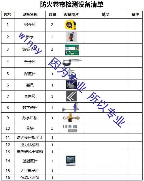 防火卷帘检测设备应需哪些设备-智慧谷