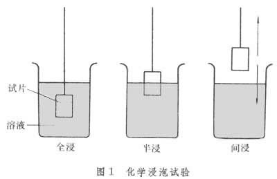 金属均匀腐蚀检测