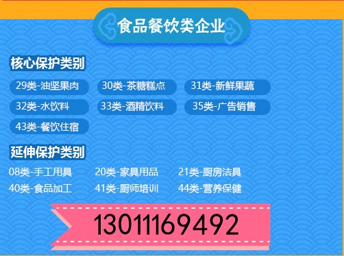 专利申请保授权加急