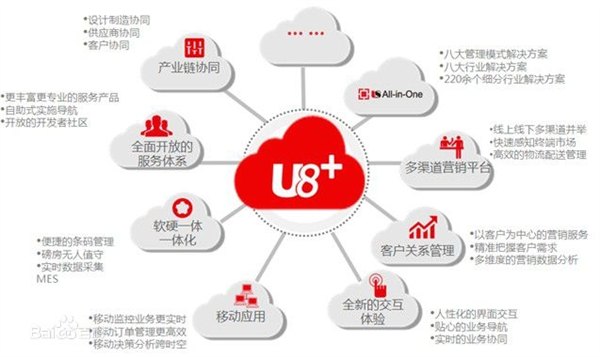 无锡用友U8用友进销存新京软件