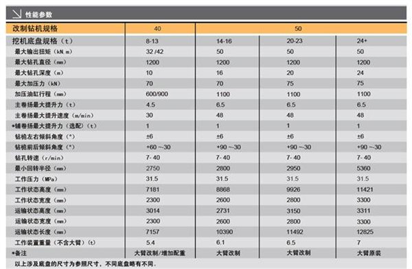 挖掘机改装凿岩机， 挖掘机改装螺旋钻机，挖掘机改装开沟机，挖掘机改装潜孔钻,挖机改装旋挖优缺点,挖掘机改装