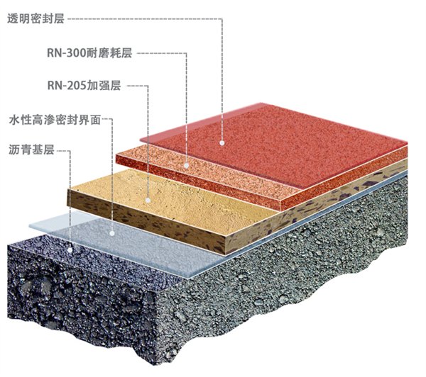 多孔透水混凝土厂家