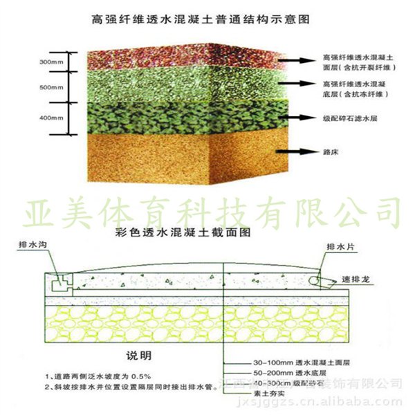 彩色透水地坪在各个领域的应用