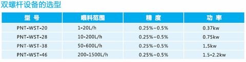 双螺杆喂料机，无锡普诺科技，根据客户要求定制