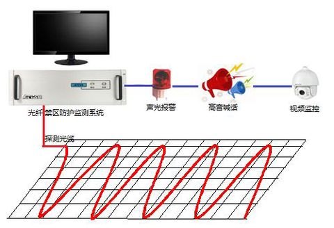 机场周界安全防护设备，无锡亚天，防入侵报警监测系统