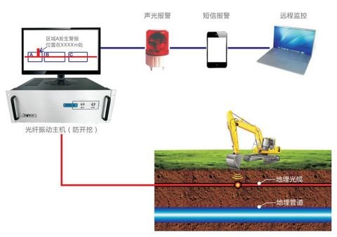 分布式光纤振动传感器，无锡亚天，光纤传感