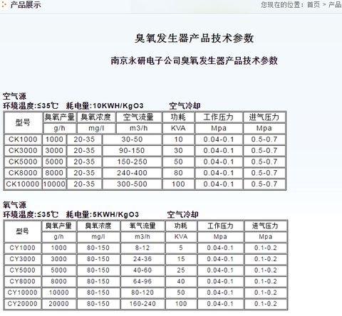 上海有机废气治理，南京永研，臭氧发生器设备