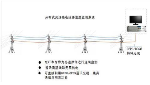 高压架空输电线温度监测，无锡亚天，欢迎咨询