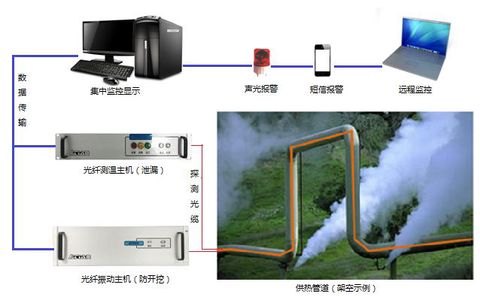 光纤仪器设备，无锡亚天，光纤温度传感器