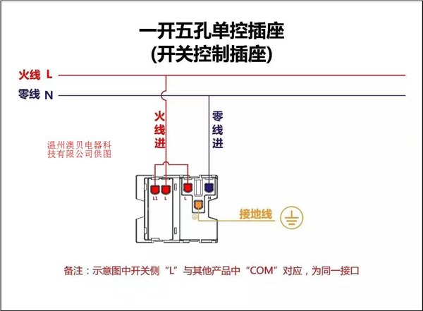 墙壁开关插座-一开五孔  开关控制插座接线图