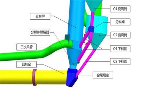 水泥厂无氨脱硝系统,水泥窑无氨脱硝厂家-汇金智能装备