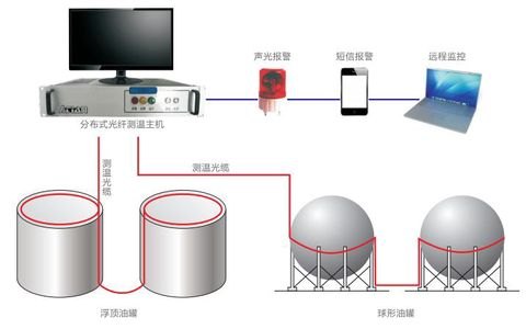 线型感温光纤无锡亚天光纤温度传感器