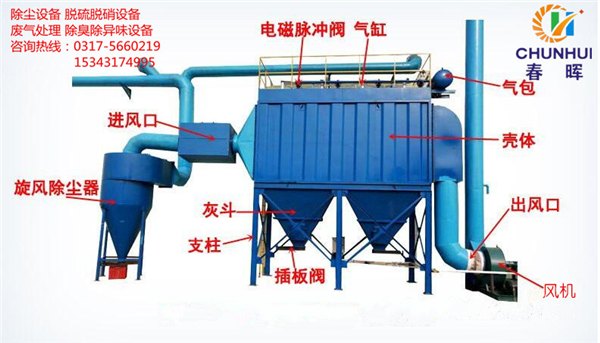 河北水泥窑头窑尾布袋气箱脉冲除尘器