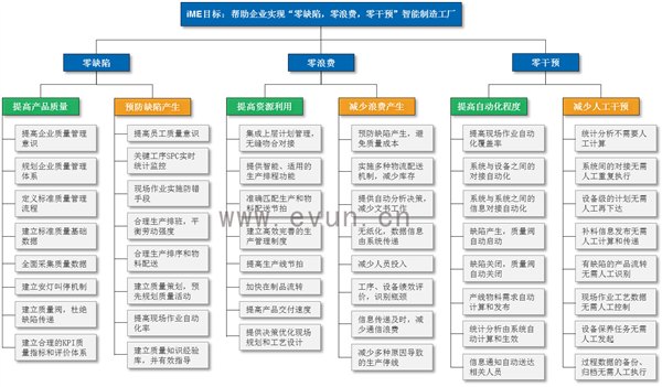 MES系统打造工业4.0级别的数字化工厂
