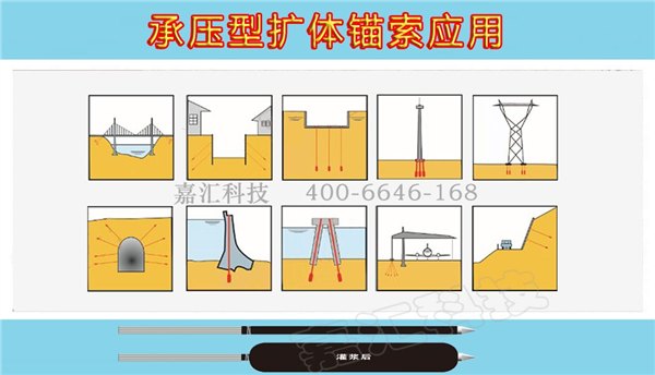 永煤承压型抗浮锚索施工监测