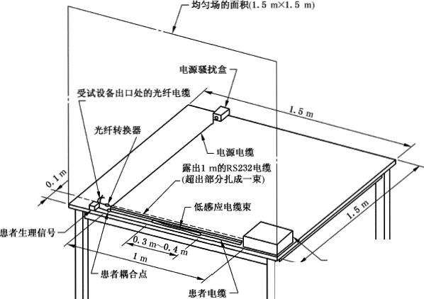 辐射抗扰度实验原理 瞬变脉冲群抗扰度试验 静电放电抗扰度实验