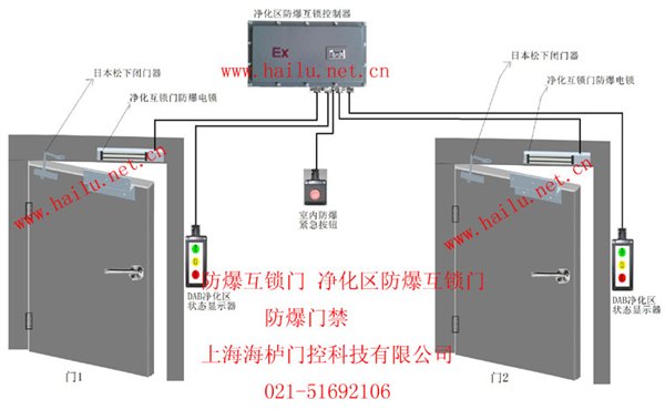 德宏傣族景颇族上海哪里防爆净化区联动互锁门防爆联动互锁门价格便宜？