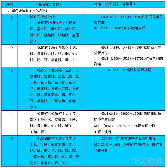 广州矿石全部成分检测，未知矿石检测找深圳华瑞测
