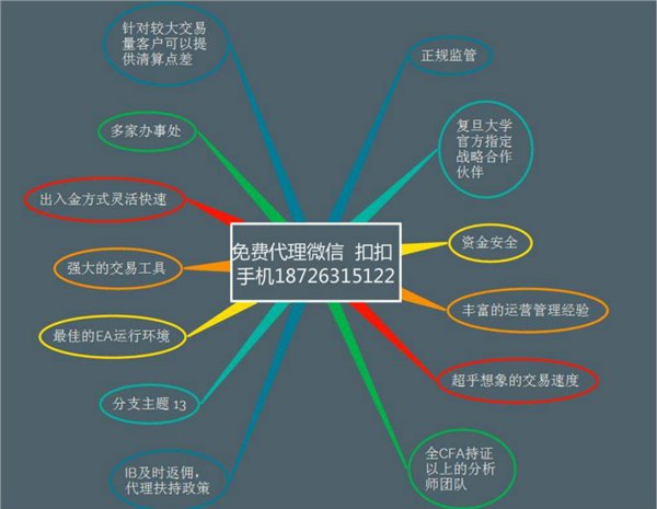 EA智能外汇全自动交易优势免费招代理