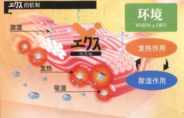 吸湿发热整理剂HOT-001