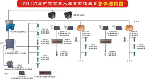 ZR127架空乘人装置电控装置