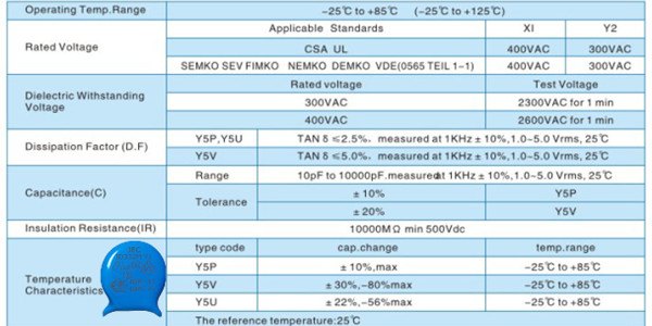 y电容中Y5U与Y5V的区别