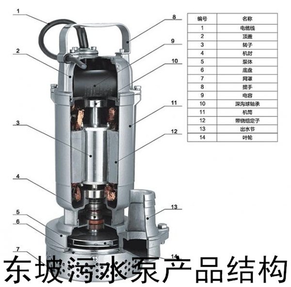 热水潜水排污泵-天津撕裂式潜水排污泵