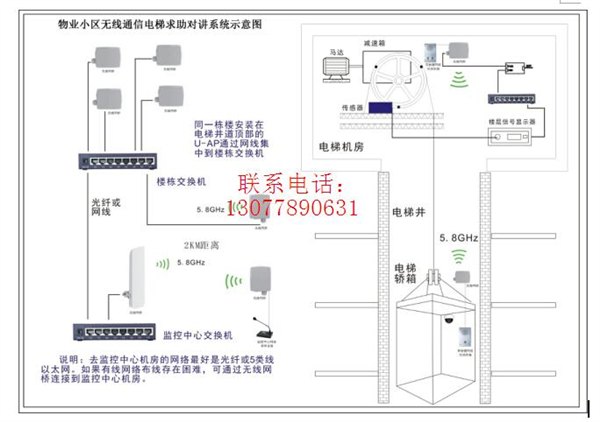 电梯对讲终端 电梯对讲模块 电梯紧急报警终端