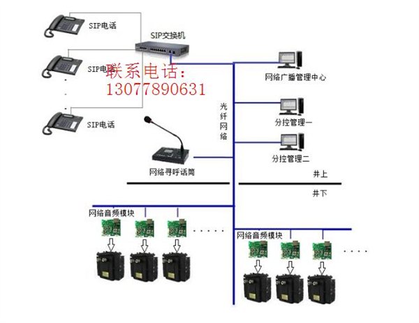 煤矿对讲广播模块 井下对讲终端 矿井对讲终端