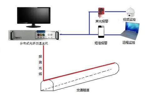 漏电火灾警报器，无锡亚天，周界防护监测