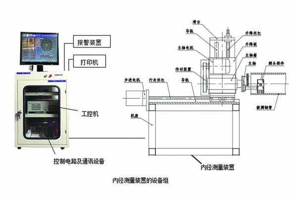 采用激光测量内径的内径测径仪