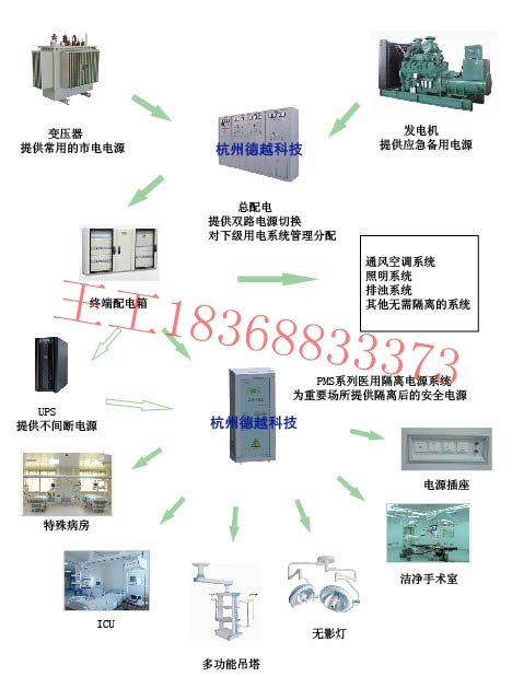 EM9BV绝缘监视仪、VNTR10隔离变压器