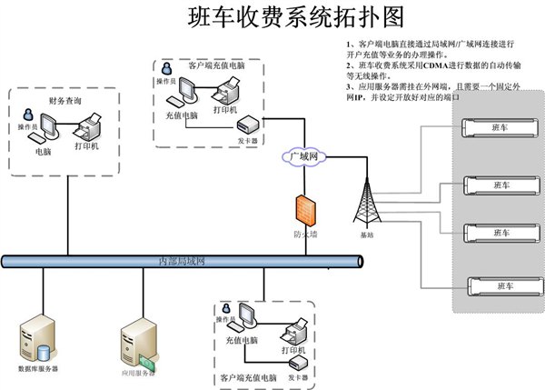 通勤车考勤刷卡机,通勤车位置查询,大型企业班车考勤打卡机