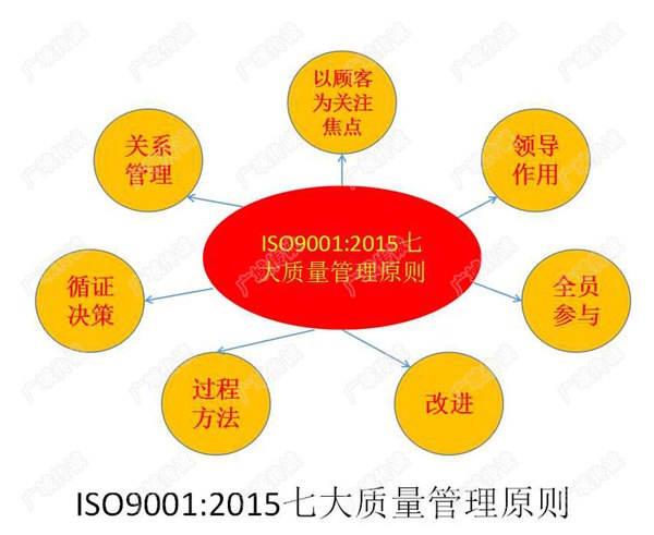 东莞iso9001认证公司哪家拿证比较快？