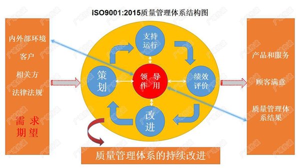 深圳认证公司 东莞认证公司 ISO认证公司