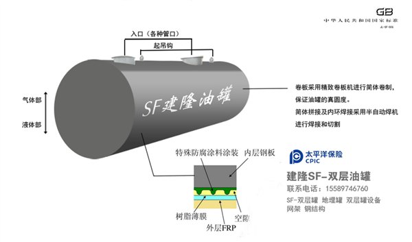 购买流程、40立方双层罐价格、50立方双层油罐、图片