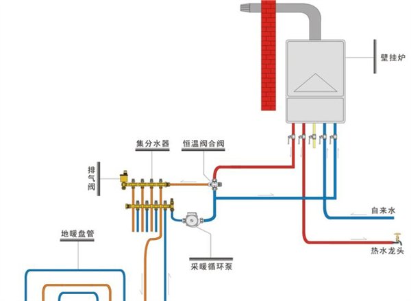 中央采暖系统