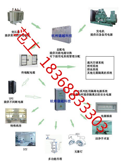 ES710-8KVA隔离变压器供应MK2007CBM-CN