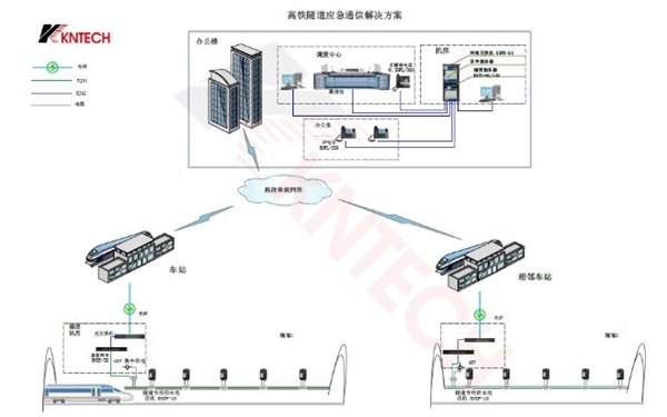 SIP对讲广播系统IP广播系统 IP防水电话机无线电话