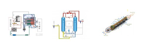 大连渗膜式空气干燥器，空气压缩机干燥器，哪家专业