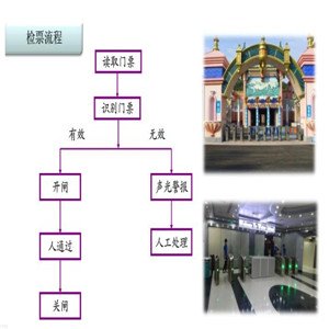 水上乐园游泳馆会员卡一卡通系统，星火全国会员一卡通软件