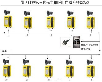 无主机呼叫系统 模拟电话机 程控交换机电话机 呼叫广播系统 煤矿调度通