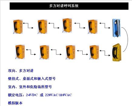 煤矿指挥调度系统应用方案 指挥调度 煤矿通信 调度 煤矿通信平台