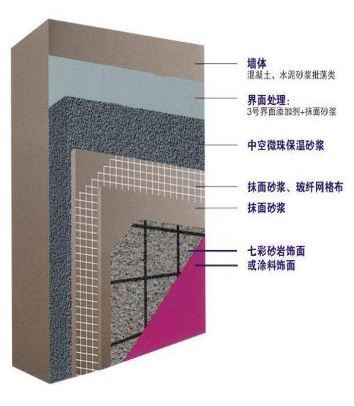 东莞聚苯颗粒保温砂浆厂家东莞聚苯颗粒保温砂浆销售惠州外墙